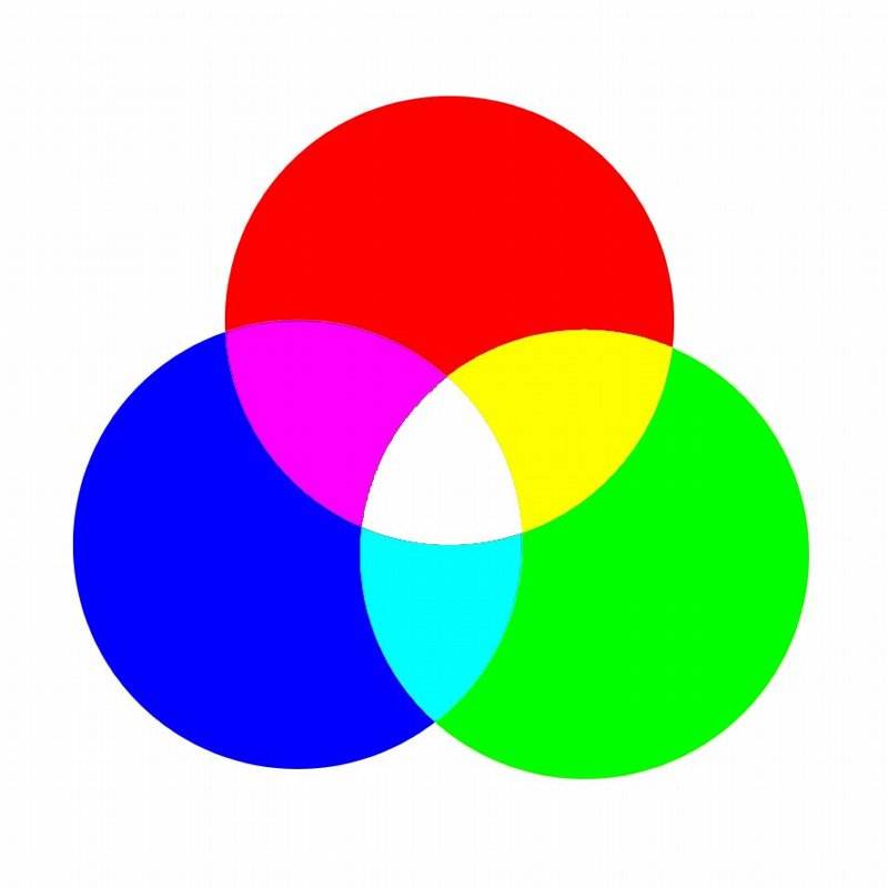 關于熒光增白劑，你對它了解多少