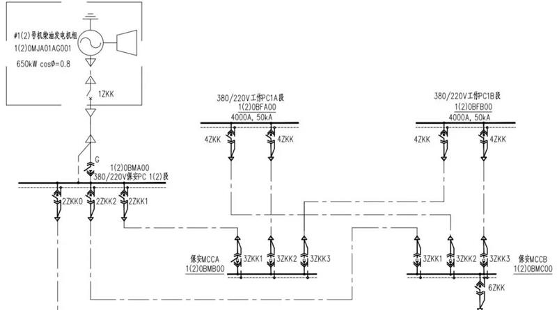 保安電源系統 保安電源系統